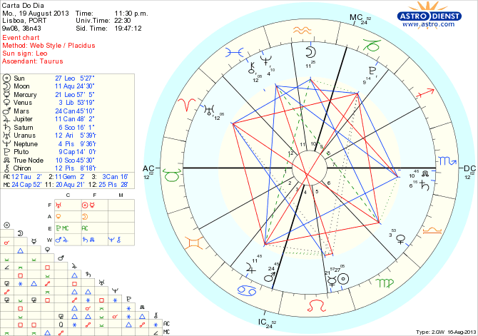 astro_w2gw_45_carta_do_dia_hp.78494.4716