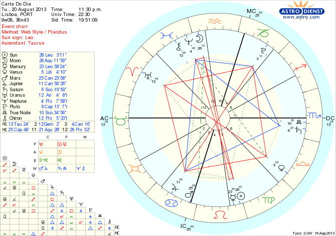 astro_w2gw_45_carta_do_dia_hp.78510.5664