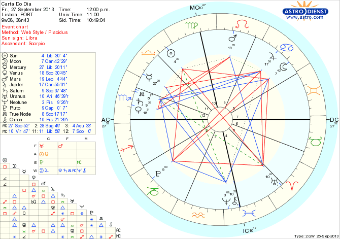 astro_w2gw_45_carta_do_dia_hp.53405.22776