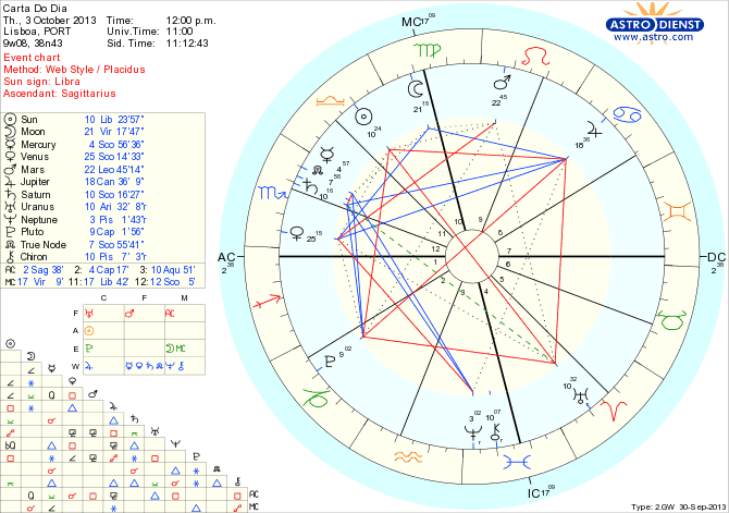 astro_w2gw_45_carta_do_dia_hp.60804.19347