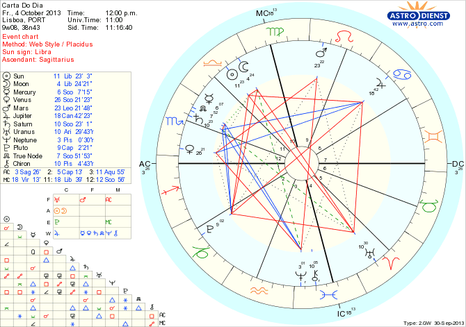 astro_w2gw_45_carta_do_dia_hp.60819.20297