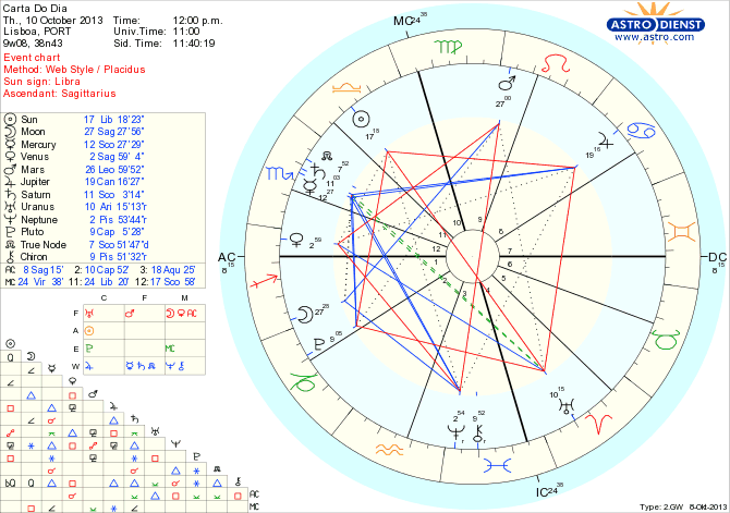 astro_w2gw_45_carta_do_dia_hp.35725.23590