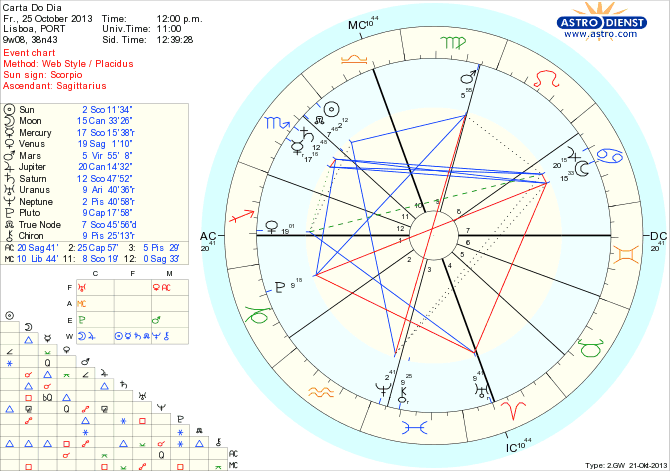 astro_w2gw_45_carta_do_dia_hp.35847.62910