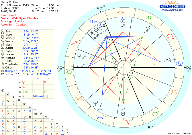 astro_w2gw_45_carta_do_dia_hp.37344.1466