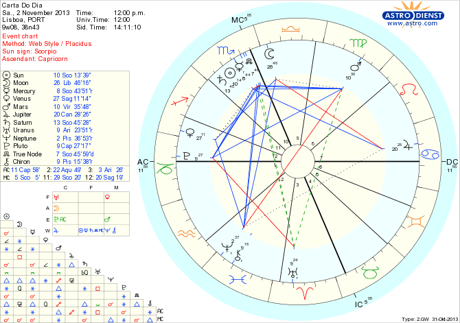 astro_w2gw_45_carta_do_dia_hp.37388.3433