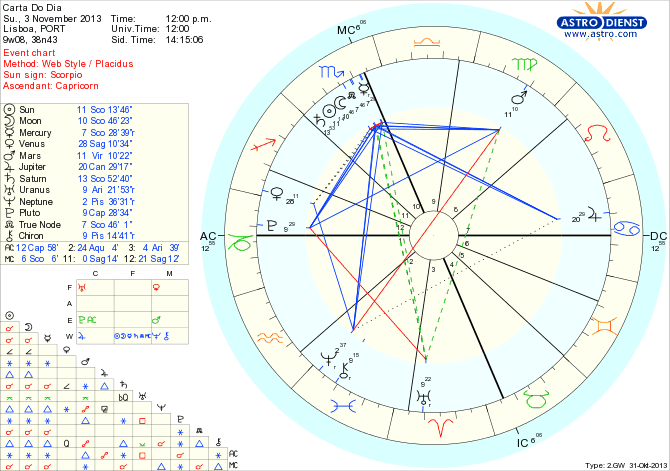 astro_w2gw_45_carta_do_dia_hp.37404.4062