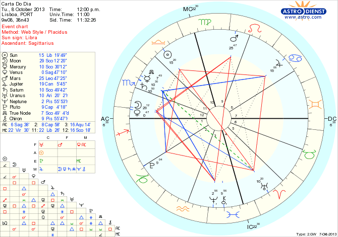 astro_w2gw_45_carta_do_dia_hp.47077.29300