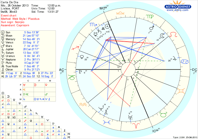 astro_w2gw_45_carta_do_dia_hp.59282.35798