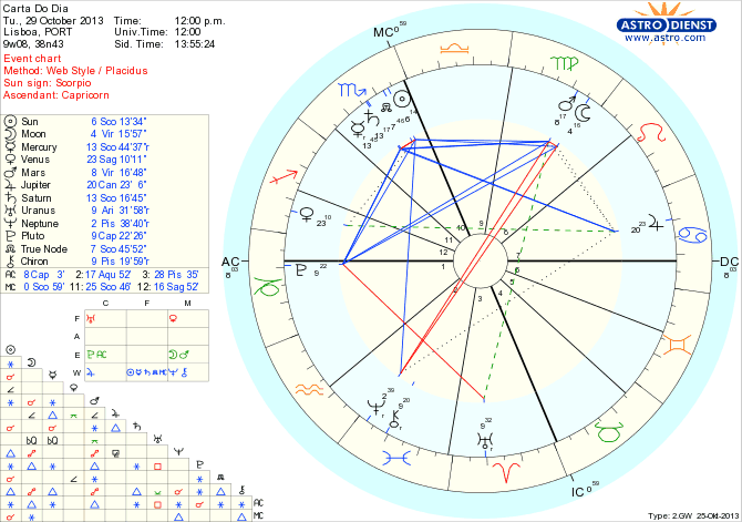 astro_w2gw_45_carta_do_dia_hp.59302.36579