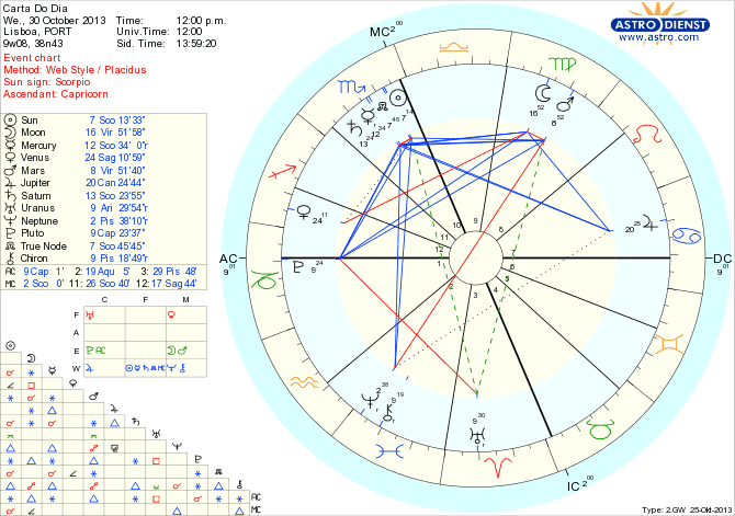 astro_w2gw_45_carta_do_dia_hp.59323.37630