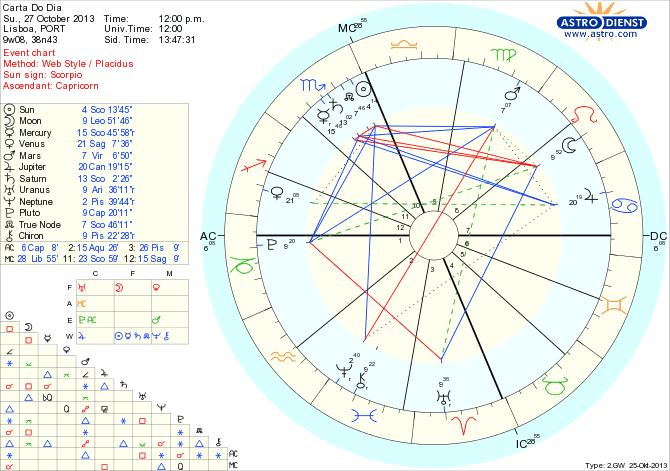 astro_w2gw_45_carta_do_dia_hp.59997.29145