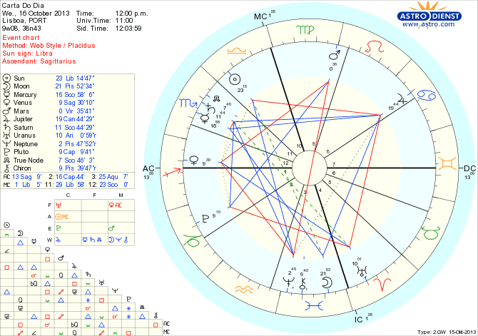 astro_w2gw_45_carta_do_dia_hp.65587.61875