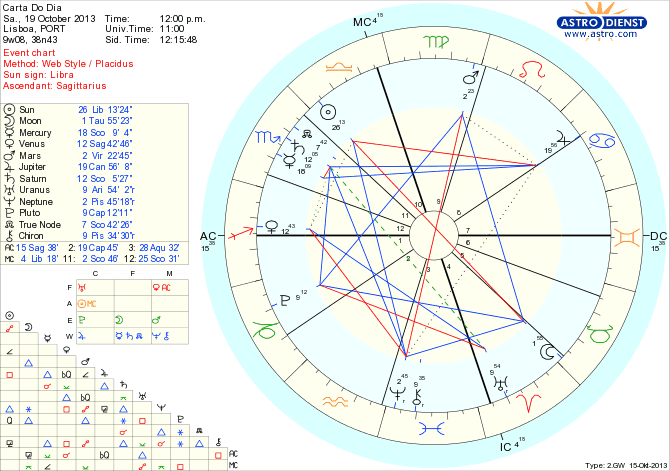 astro_w2gw_45_carta_do_dia_hp.65654.526