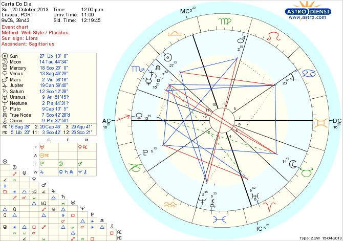 astro_w2gw_45_carta_do_dia_hp.65671.1815