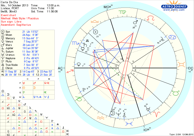 astro_w2gw_45_carta_do_dia_hp.67202.42401