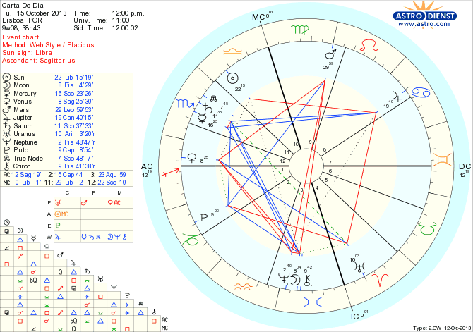 astro_w2gw_45_carta_do_dia_hp.67222.43832