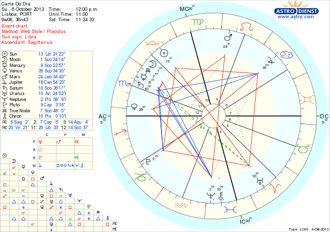 astro_w2gw_45_carta_do_dia_hp.67992.4900