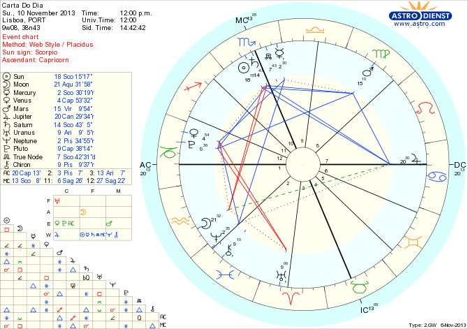 astro_w2gw_45_carta_do_dia_hp.36852.30130