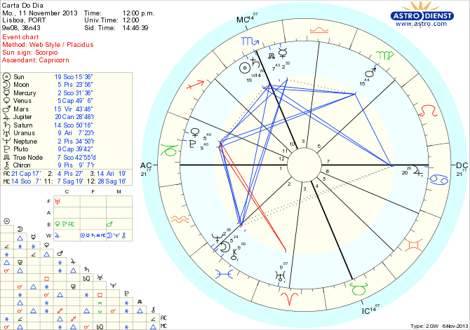 astro_w2gw_45_carta_do_dia_hp.36865.30576