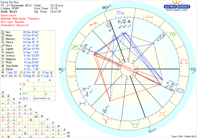 astro_w2gw_45_carta_do_dia_hp.45072.9723