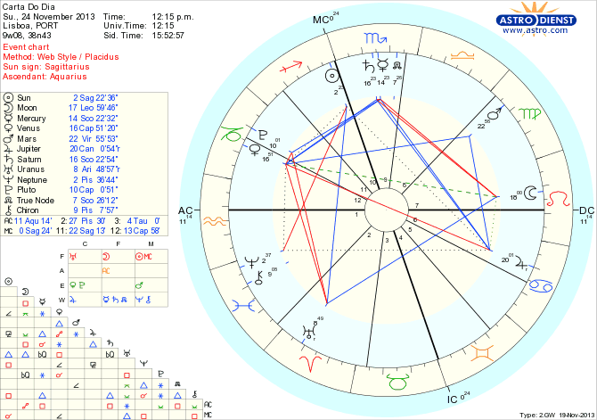 astro_w2gw_45_carta_do_dia_hp.45111.11335