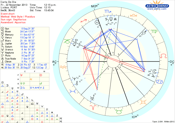 astro_w2gw_45_carta_do_dia_hp.45721.38997