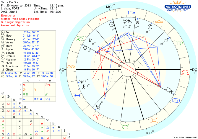 astro_w2gw_45_carta_do_dia_hp.53144.34799