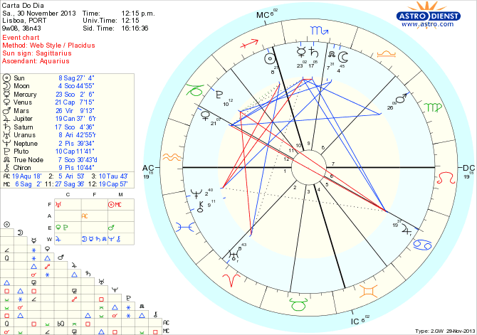 astro_w2gw_45_carta_do_dia_hp.59524.13530