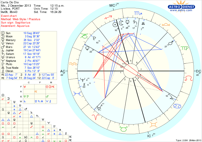 astro_w2gw_45_carta_do_dia_hp.59570.16471