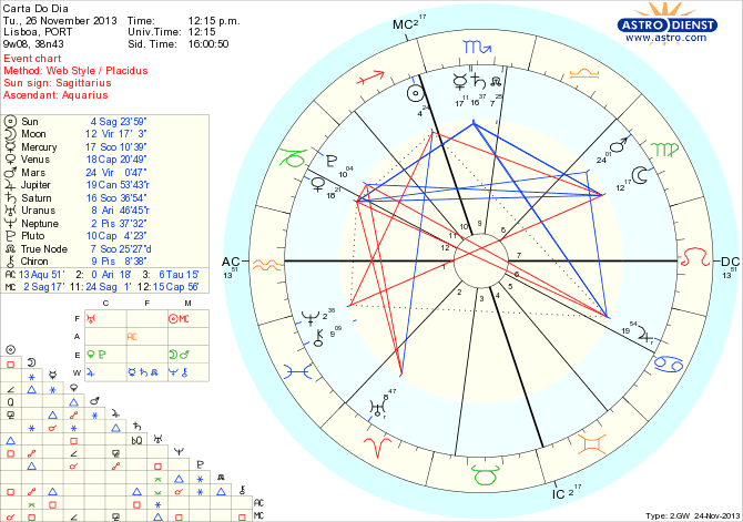 astro_w2gw_45_carta_do_dia_hp.61906.35918