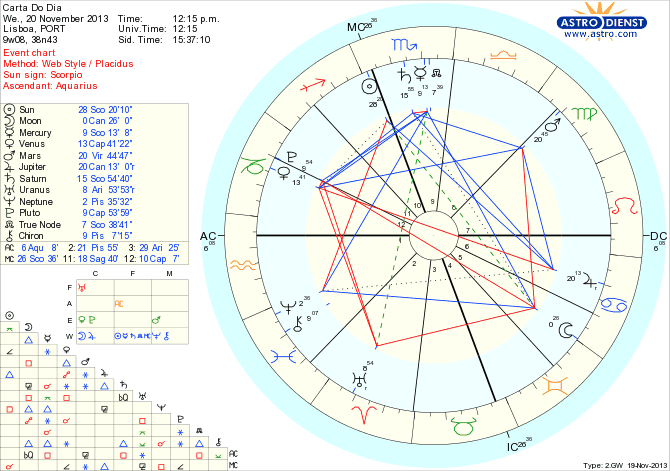 astro_w2gw_45_carta_do_dia_hp.64797.11600