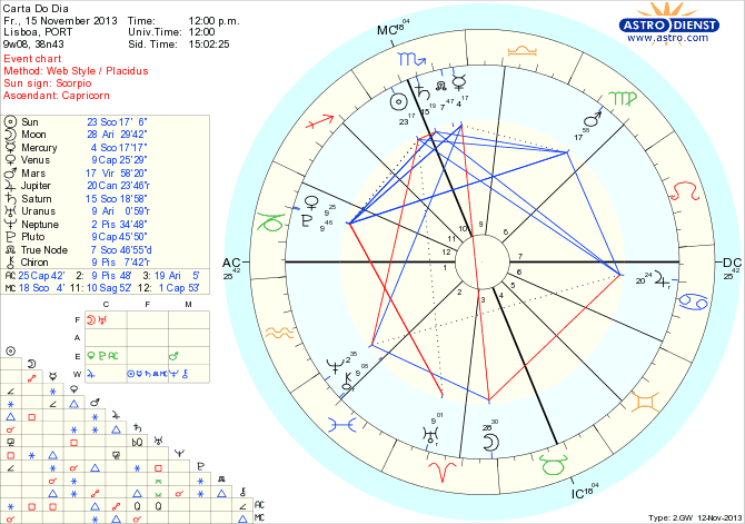 astro_w2gw_45_carta_do_dia_hp.67479.31888