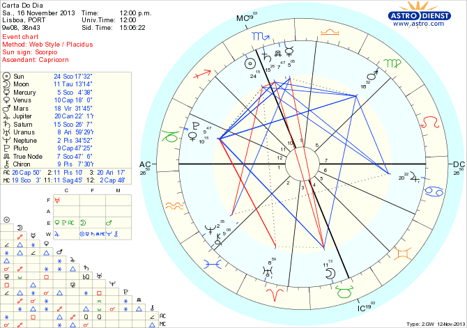 astro_w2gw_45_carta_do_dia_hp.67497.326