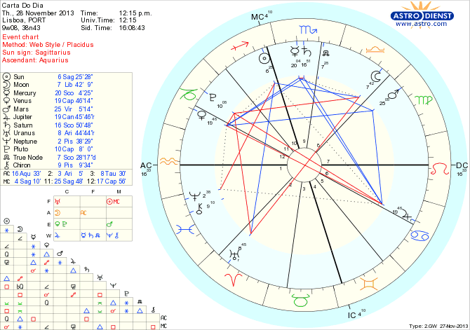 astro_w2gw_45_carta_do_dia_hp.76264.14666