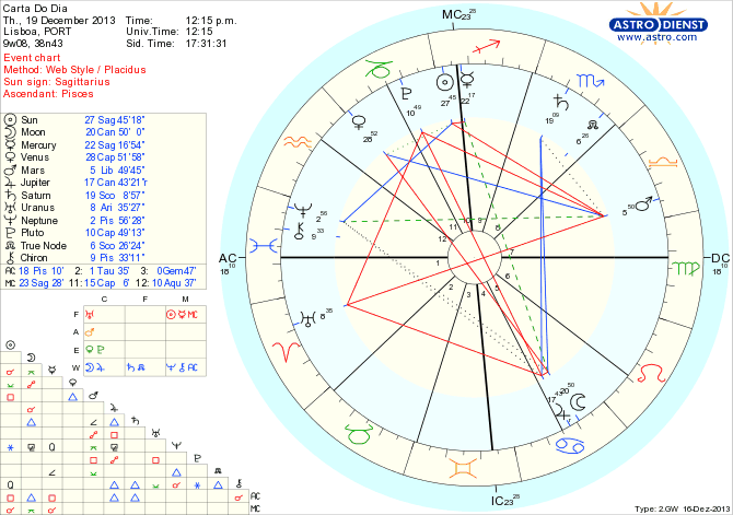 astro_w2gw_45_carta_do_dia_hp.38216.65146