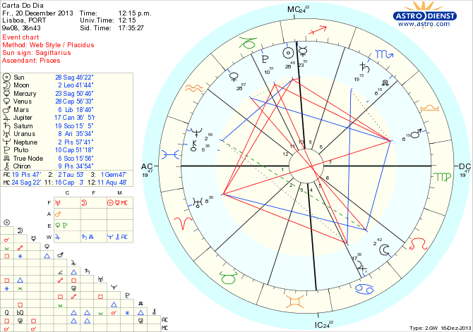 astro_w2gw_45_carta_do_dia_hp.38243.550