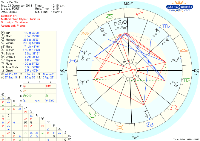 astro_w2gw_45_carta_do_dia_hp.38303.1858