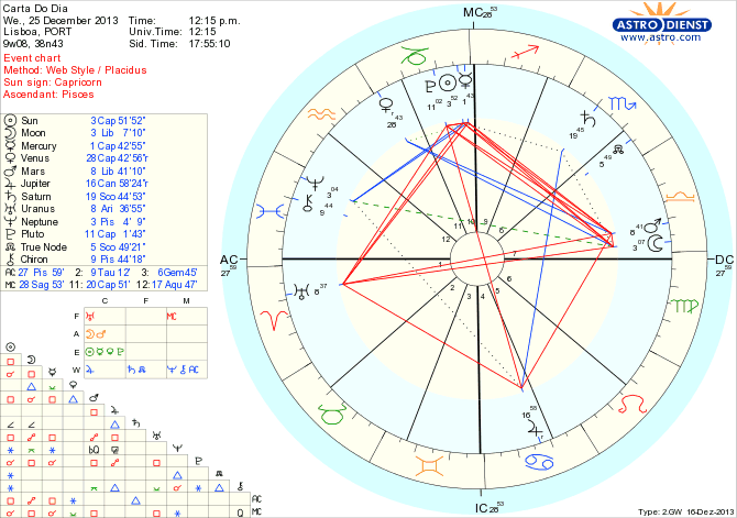 astro_w2gw_45_carta_do_dia_hp.38344.2810