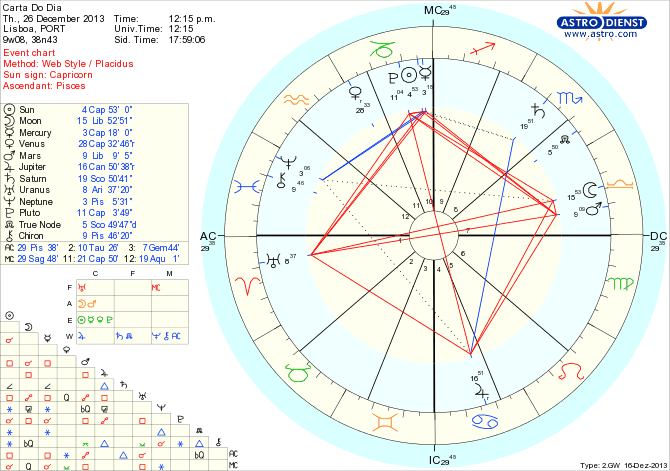 astro_w2gw_45_carta_do_dia_hp.38377.3530