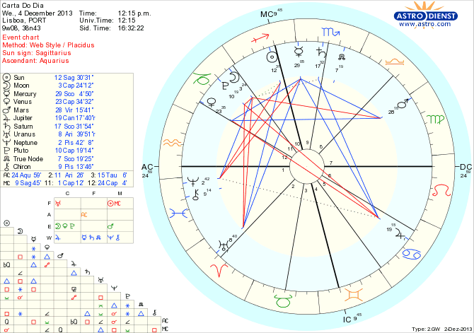 astro_w2gw_45_carta_do_dia_hp.49825.24492