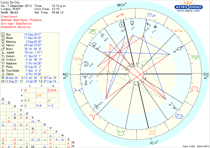 astro_w2gw_45_carta_do_dia_hp.49869.26444