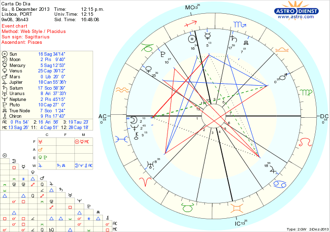 astro_w2gw_45_carta_do_dia_hp.49883.27152