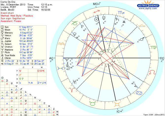 astro_w2gw_45_carta_do_dia_hp.49896.27724