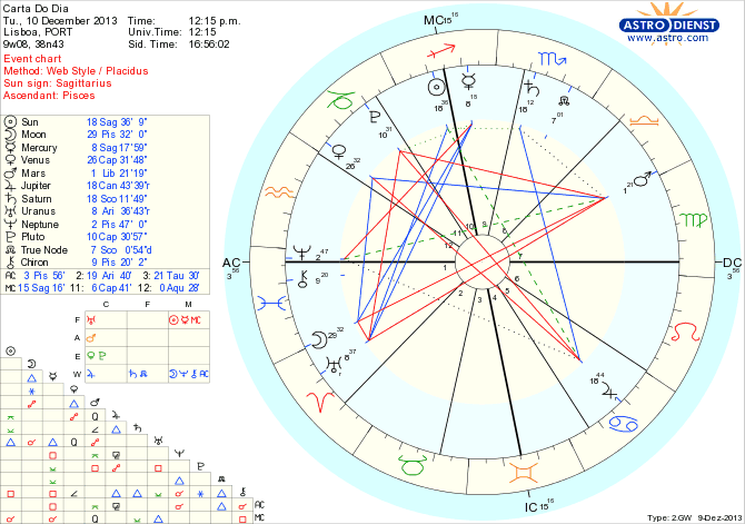 astro_w2gw_45_carta_do_dia_hp.55650.8117