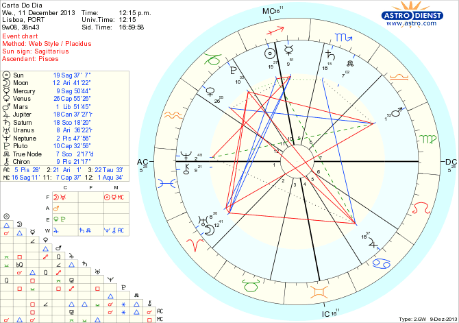 astro_w2gw_45_carta_do_dia_hp.55664.8995