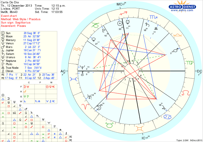 astro_w2gw_45_carta_do_dia_hp.55688.10520