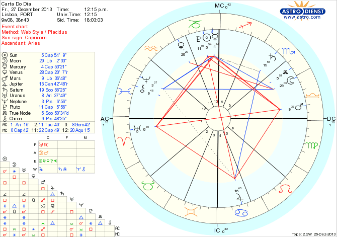 astro_w2gw_45_carta_do_dia_hp.57352.30672