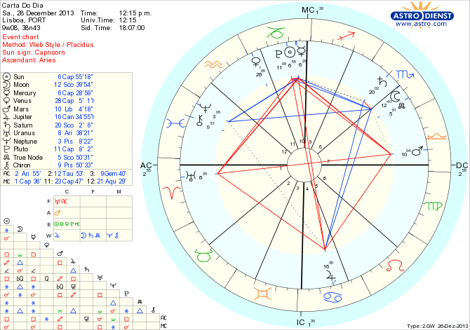 astro_w2gw_45_carta_do_dia_hp.57370.31752