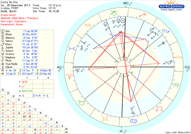 astro_w2gw_45_carta_do_dia_hp.57392.32642