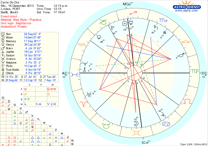 astro_w2gw_45_carta_do_dia_hp.65675.26156